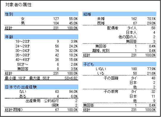 アンケート調査結果　「タイ人から見た日本と日本人」
