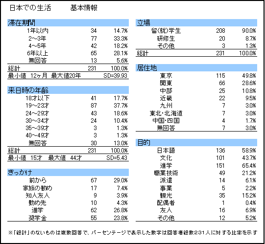 アンケート調査結果　「タイ人から見た日本と日本人」