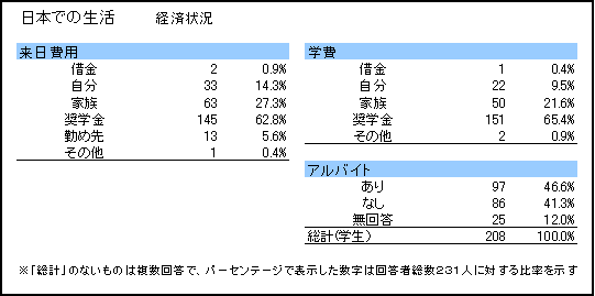 アンケート調査結果　「タイ人から見た日本と日本人」