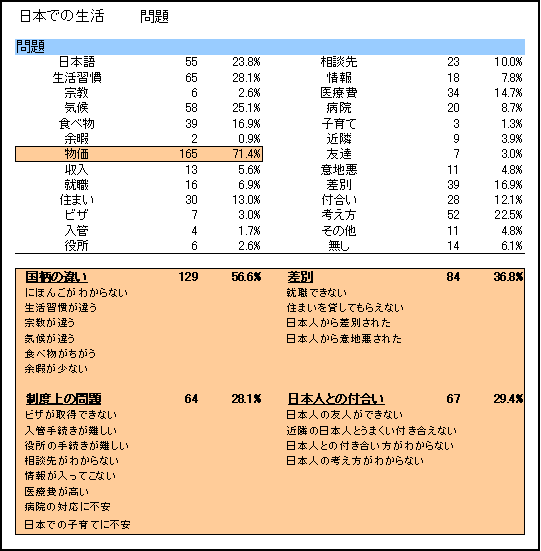 アンケート調査結果　「タイ人から見た日本と日本人」