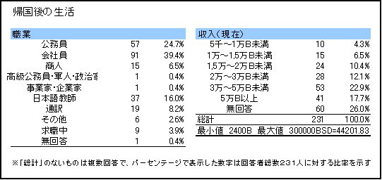 アンケート調査結果　「タイ人から見た日本と日本人」