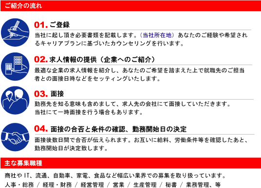 仕事の探し方