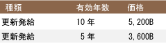 費用