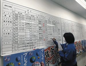 เพิ่มค่าแรง ญี่ปุ่น เงินเดือน