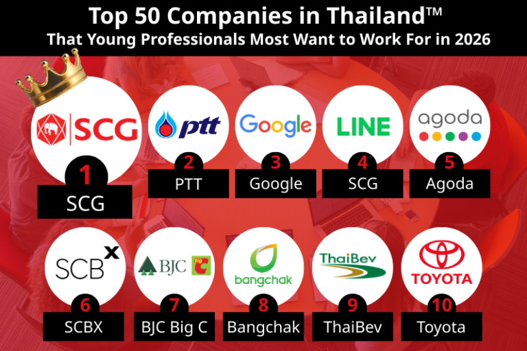 Top 50 Companies in Thailand™ ll That Young Professionals Most Want to ...