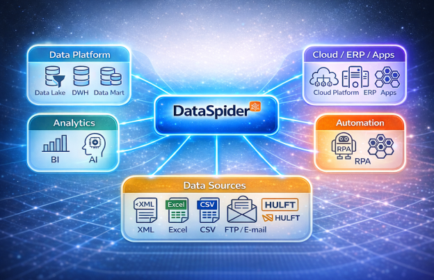 [Press Release] Introducing DataSpider: A New, Stable Integration Solution for Modern Enterprises